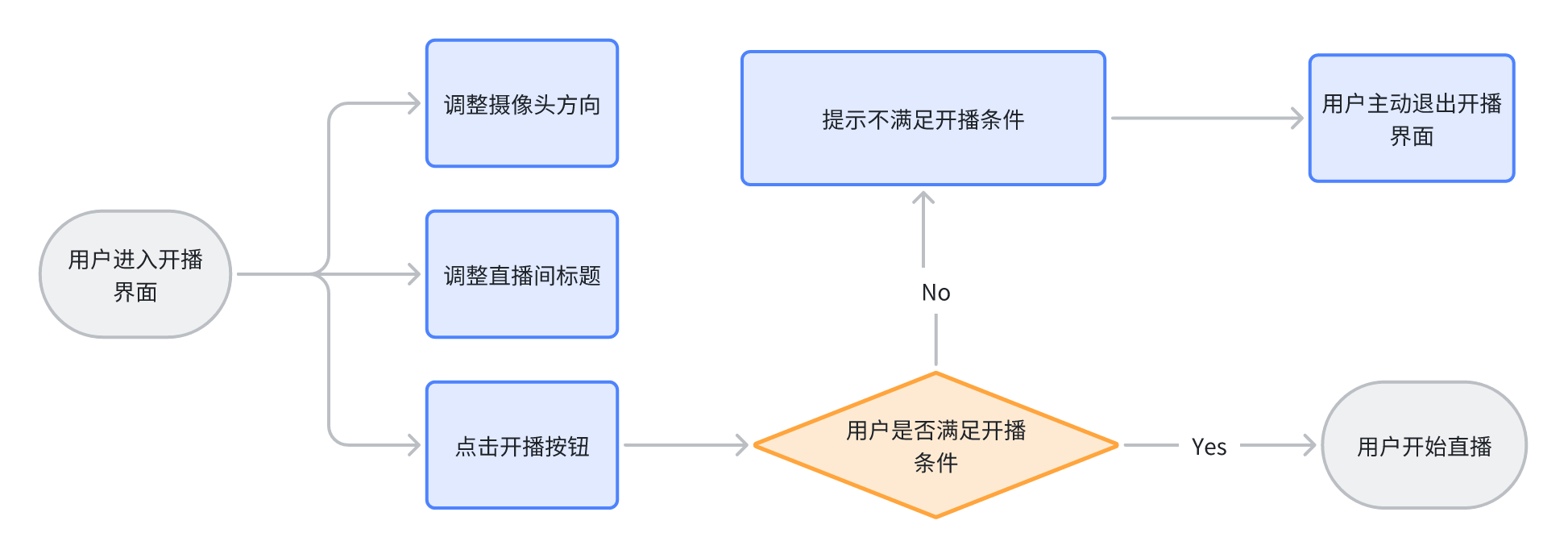 whiteboard_exported_image-4